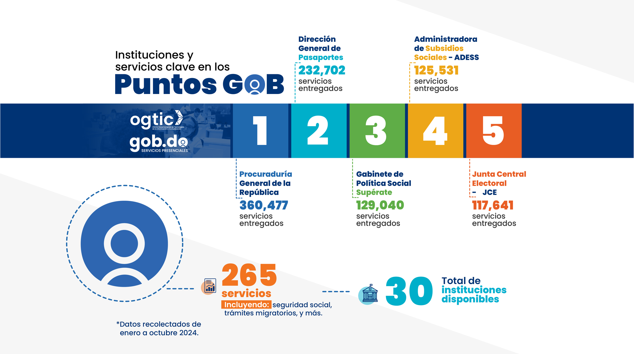 Carta de categoria